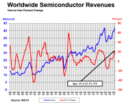 Worldwide Semiconductor Revenues 2021.png