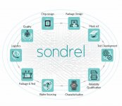 Sondrel SemiWiki SoC Supply Chain.jpg