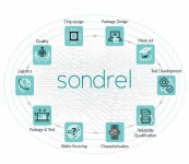 Sondrel SemiWiki SoC Supply Chain.jpg Sondrel SemiWiki SoC Supply Chain.jpg