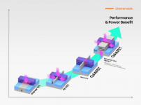 Screenshot 2022-06-30 at 09-18-15 Samsung Begins Chip Production Using 3nm Process Technology ...png