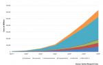 Semico Forecasts Strong Growth for RISC-V.png Semico Forecasts Strong Growth for RISC-V.png