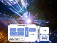 Blueshift chip block diagram_sml.jpg