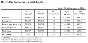 TSMC 2023 Q1 Results.jpg