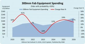 SEMI Fab Spending 2024 2025.jpg