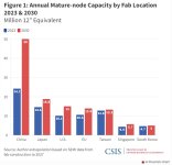 CSIS Flourish Chart.jpg