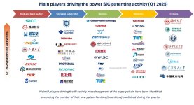 SiC monitor Q1 25.jpg