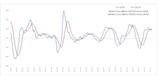Semiconductor Industry is weak 2025.png