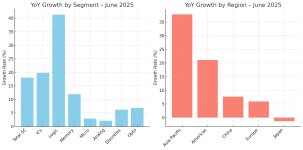 Semiconductor Growth 2025 Future Horizons.jpg