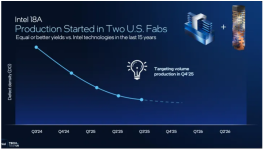Intel 18A D0 trend.png