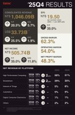 TSMC Results Q4 2025.jpg