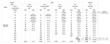 SMIC litho processes.png