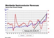 World Semiconductor Revenues Q1 2026.jpg