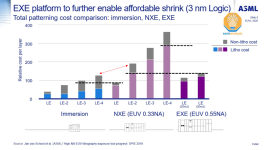 ArFi LE4 cheaper than EUV LE2.png