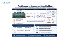 Picture1_Warpage_to_IMP_casulity.jpg