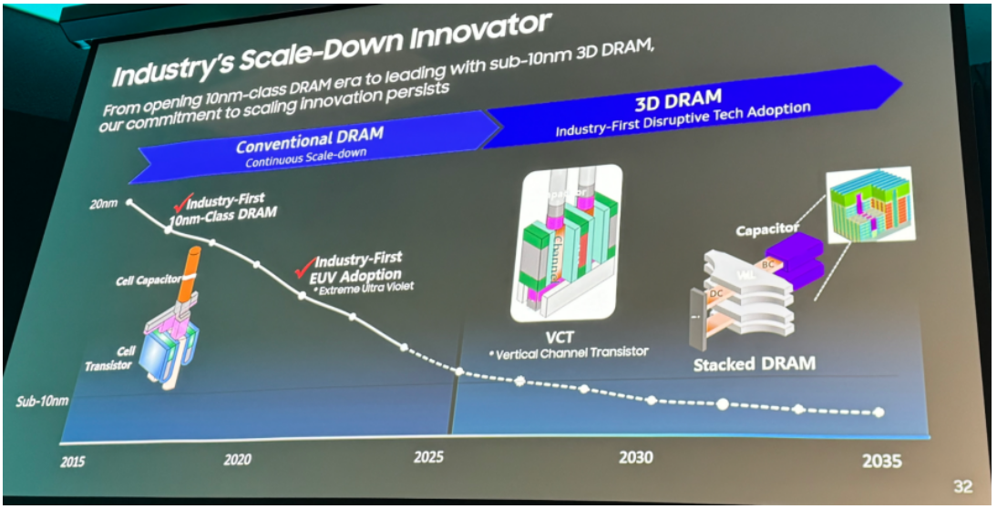 3D DRAM on Samsung Roadmap.png