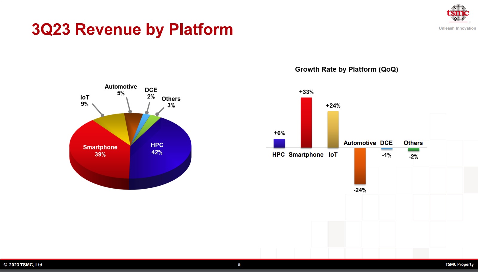3Q23 Revenue by Platform.jpg