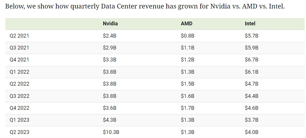 AI AMD Intel Nvidia Growth 2023.jpg