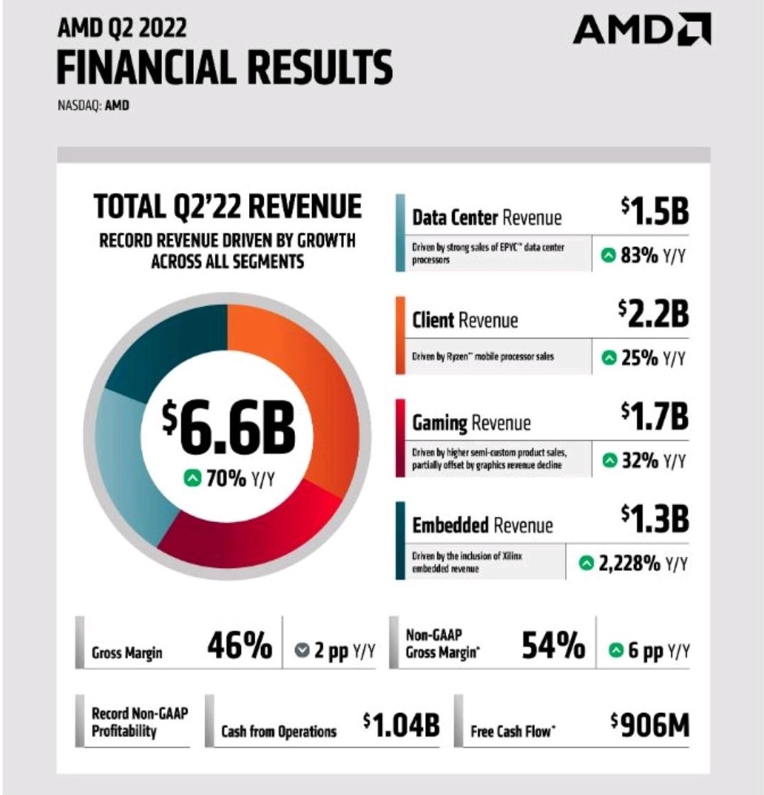 AMD Financial 2022.jpg