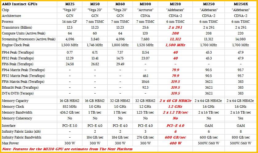 amd-mi200-comparison-table-3.jpg