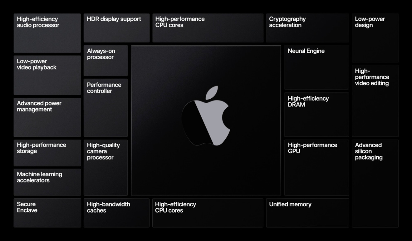 Apple MAC Silicon.jpg