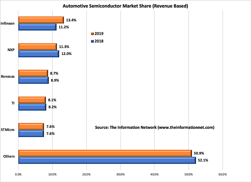 Automotive shortageC5.png