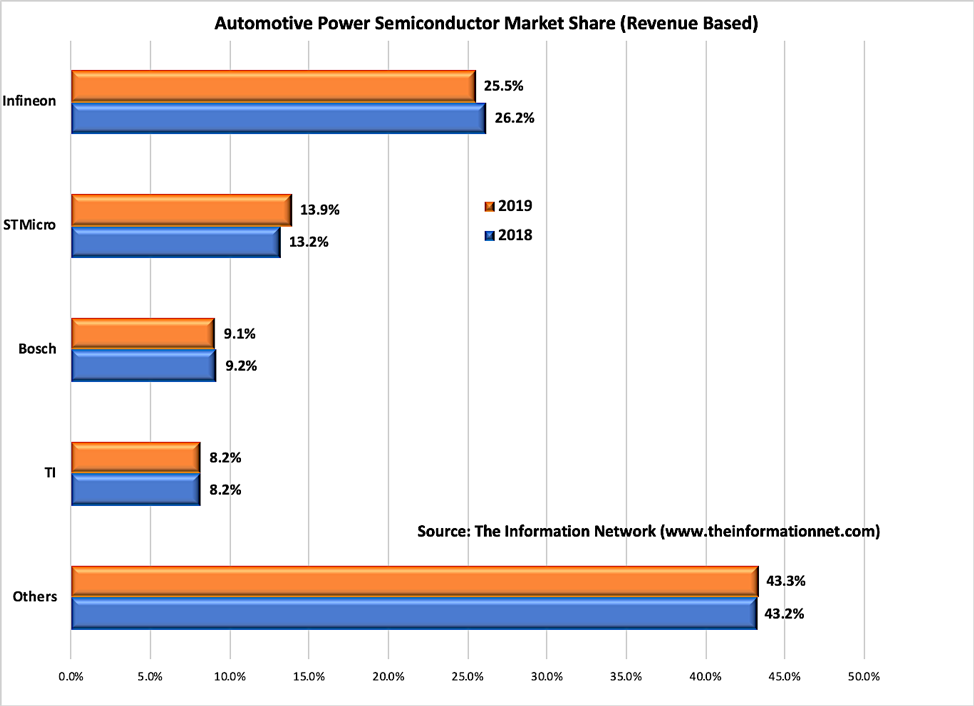 Automotive shortageC7.png