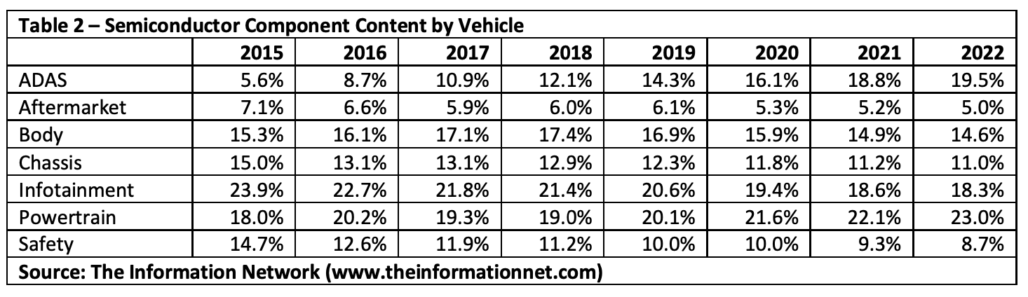 Automotive shortageT2.png