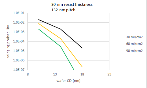 bridging probability vs CD.png