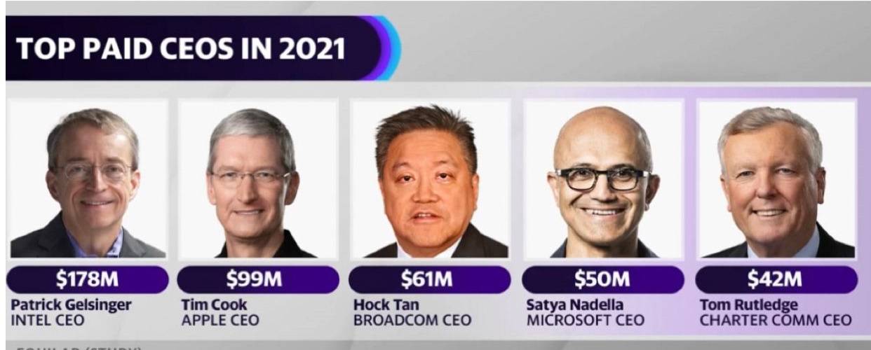 CEO Pay 2022.jpg