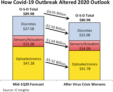 COVID 2020 Semiconductors.png