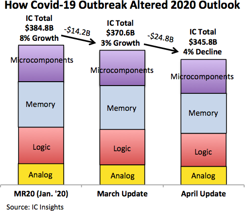 COVID Semiconductors 2020.png