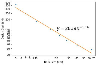 designcostpernode1.png