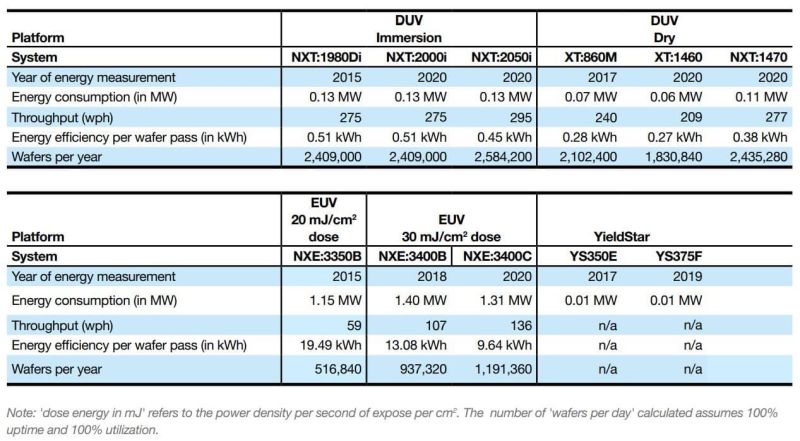 EUV vs DUV power consumption.jpg