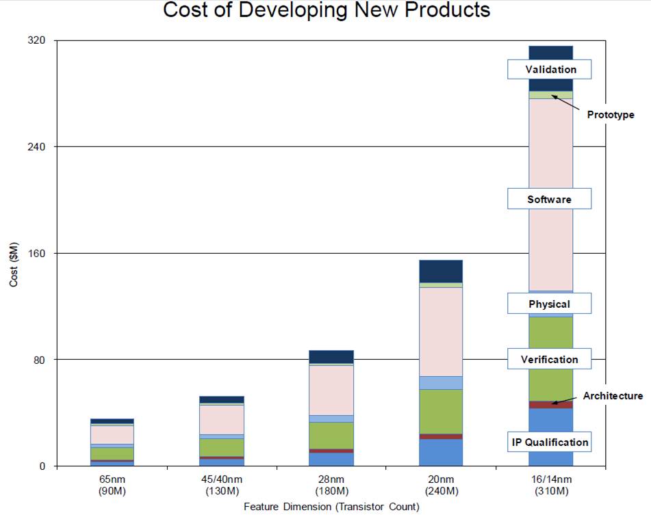 IBS Design Costs 20154.jpg