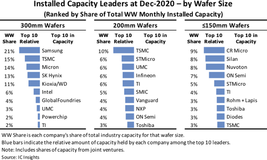 Installed Fab Capacity 2021.png