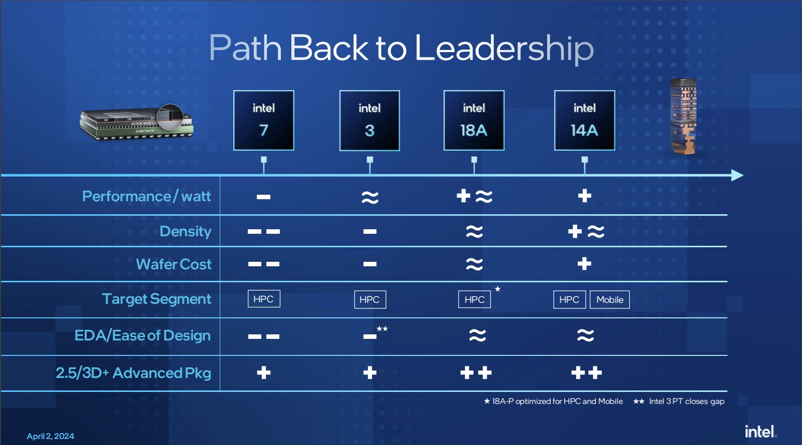 Intel Path Back to leadership.jpg