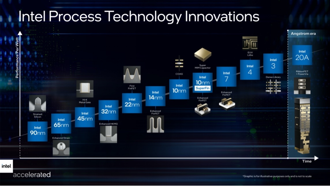 Intel Process rename 2021.jpg