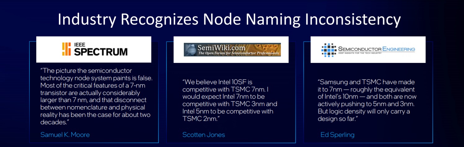 Intel SemiWiki 2021.jpg