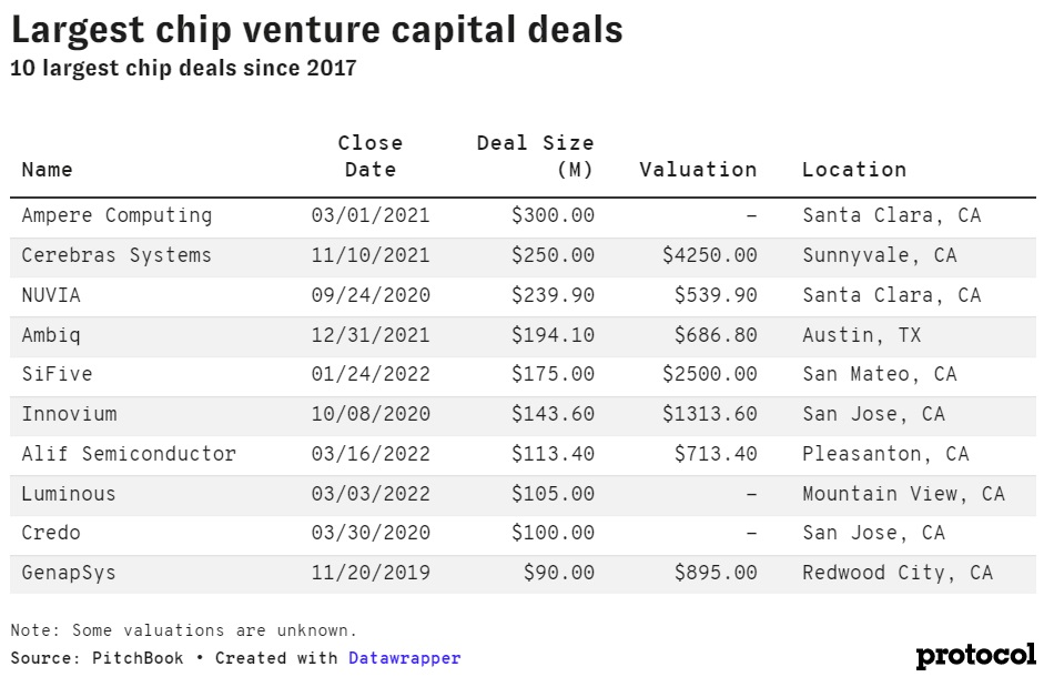 Largest VC Chip Deals.jpg