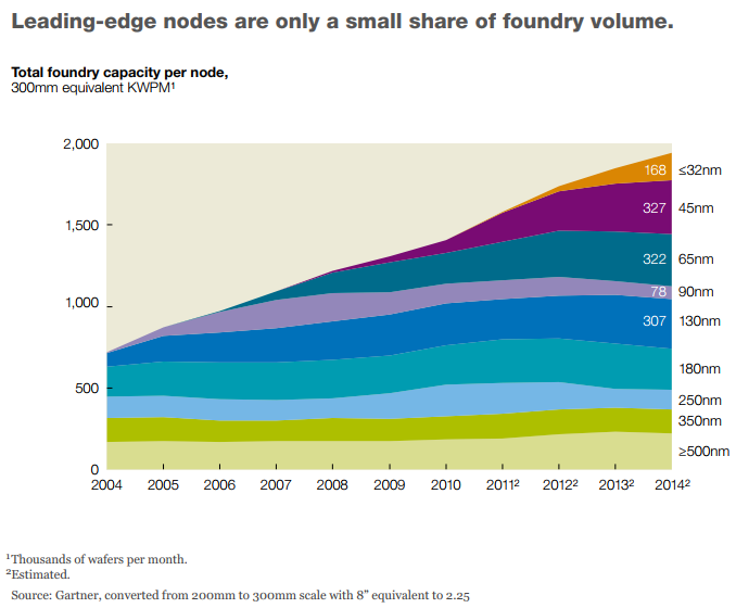 mck-foundry-capacity-2011.png