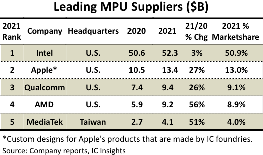 MPU Suppliers 2022.png