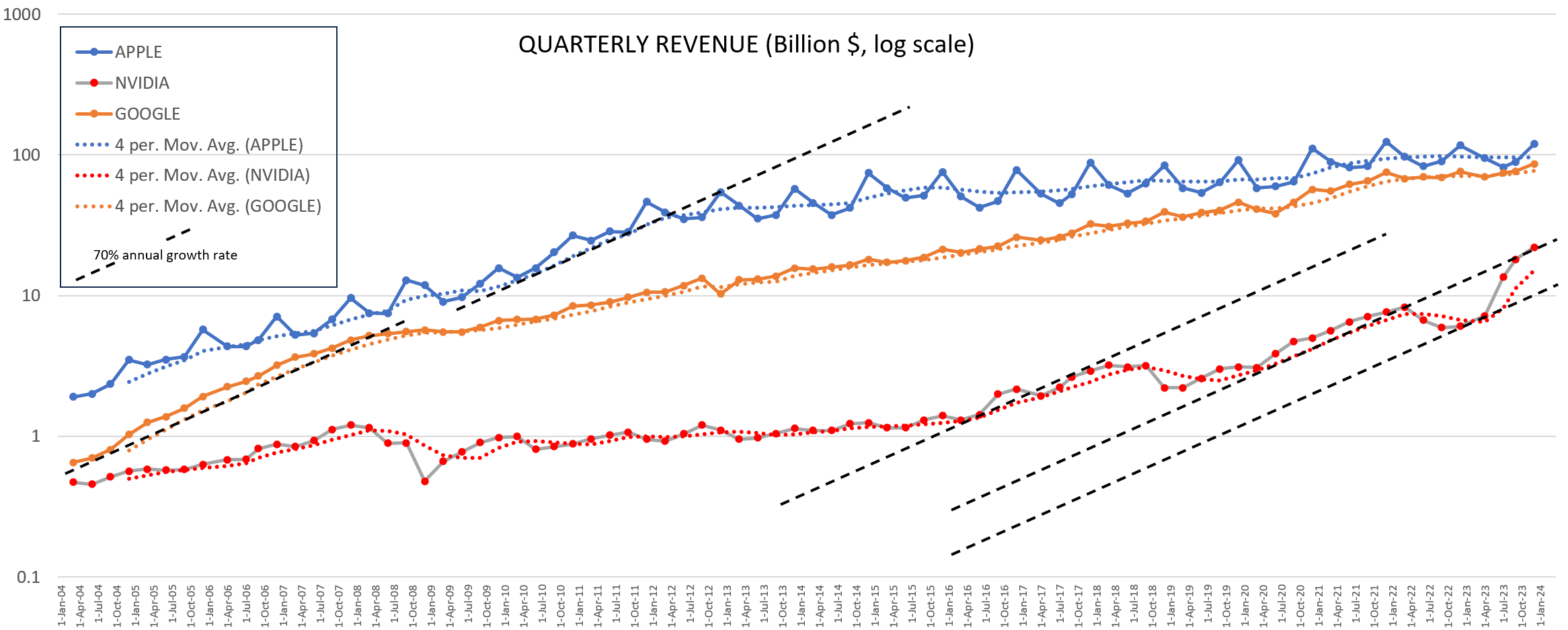 quarterly revenue.png