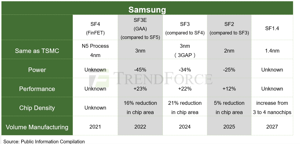 Samsung-chip-chart.jpg