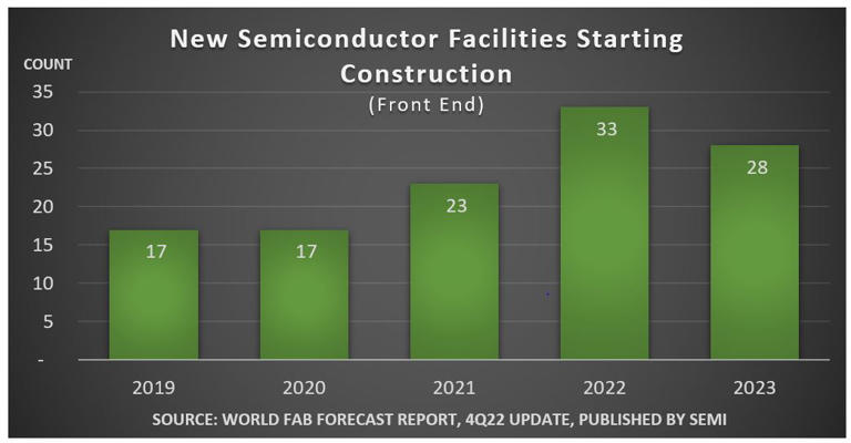 Semiconductor Fab Spend 2024.jpg