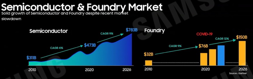 Semiconductor Foundry Market 2022.jpg