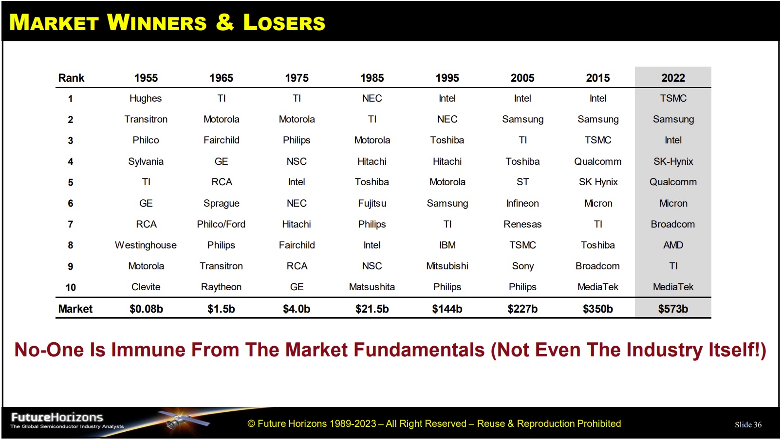 Semiconductor Market Winners and Losers.jpg
