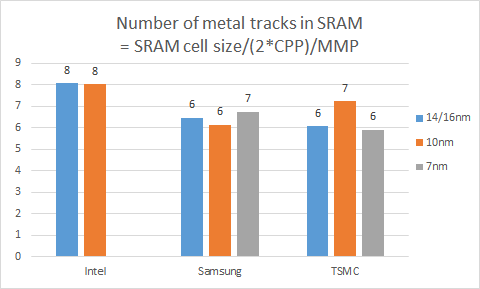 SRAM metal track number.png