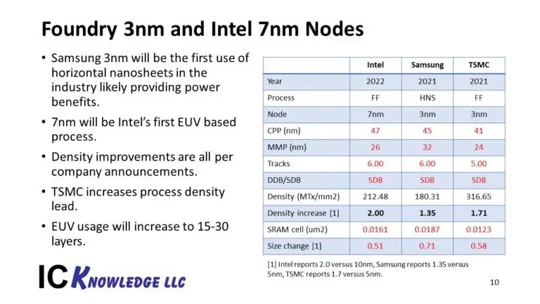 TSMC 3nm Intel 7nm.jpg