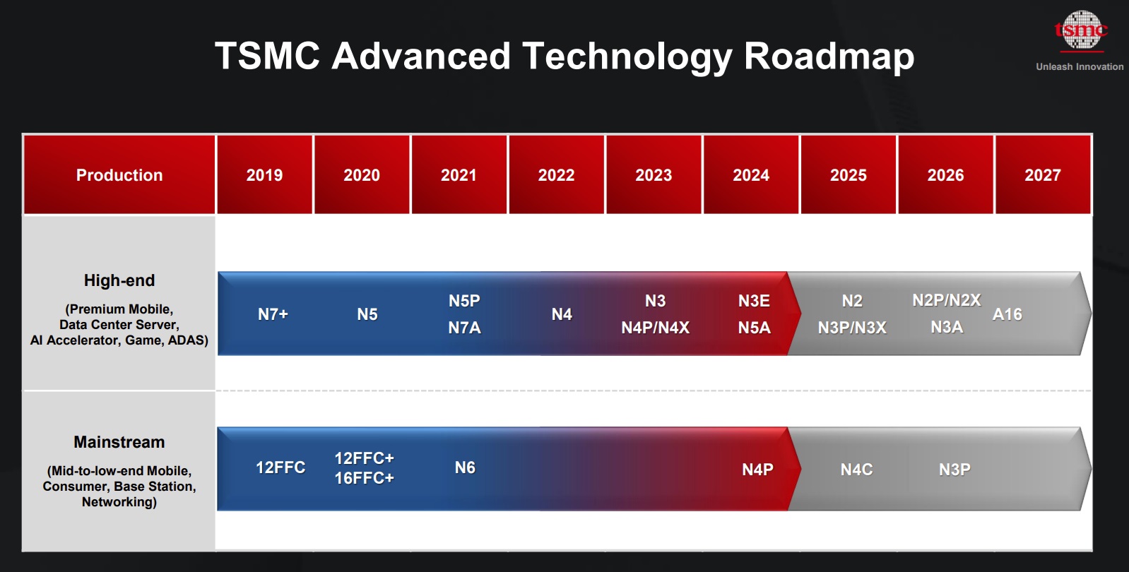 TSMC Advanced Technology Roadmap 2024.jpg
