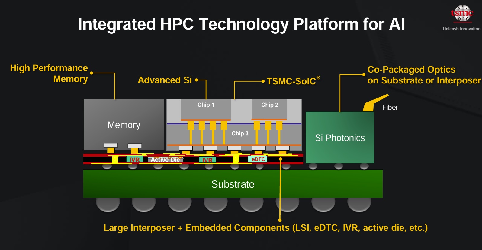 TSMC HPC Platform.jpg